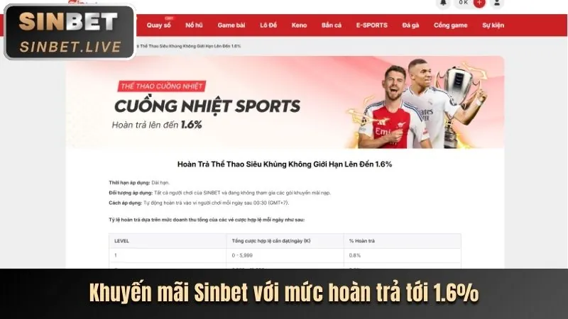Hoàn Trả Hàng Tuần SCLUB88 CODE